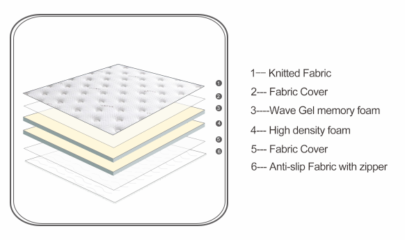  Colchón de uso bilateral de espuma viscoelástica de gel transpirable para habitación de huéspedes