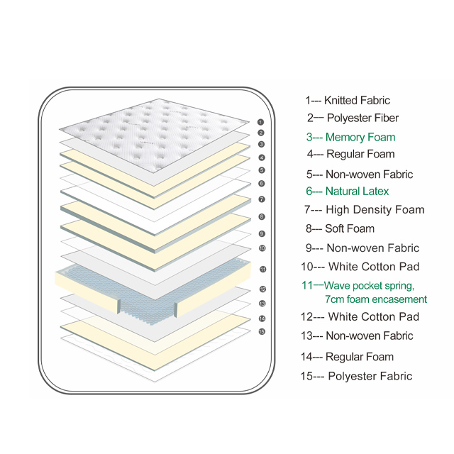 Colchón de muelles ensacados con tapa europea de látex natural de espuma viscoelástica para el hogar
