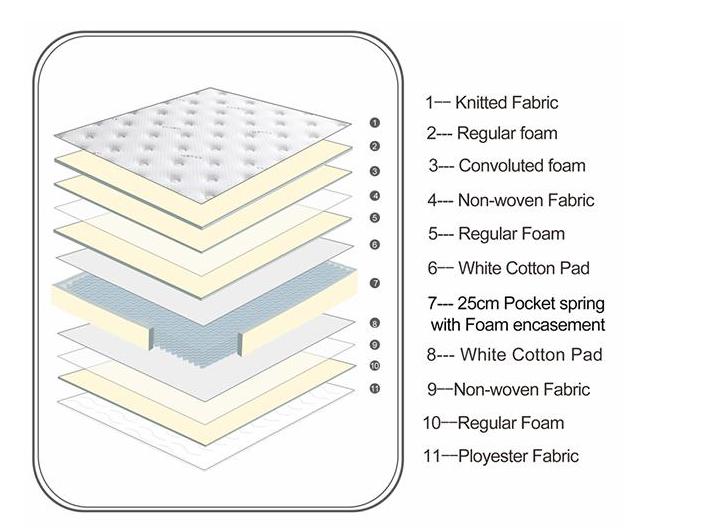 Colchón mediano para habitaciones de huéspedes con soporte de borde de tamaño completo de 12 pulgadas