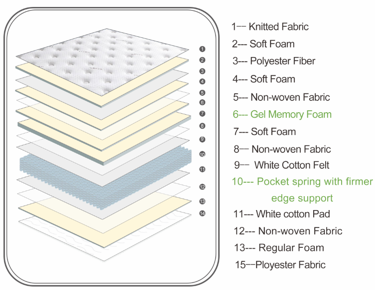  Proveedor de colchones de dormitorio blandos de espuma viscoelástica de gel